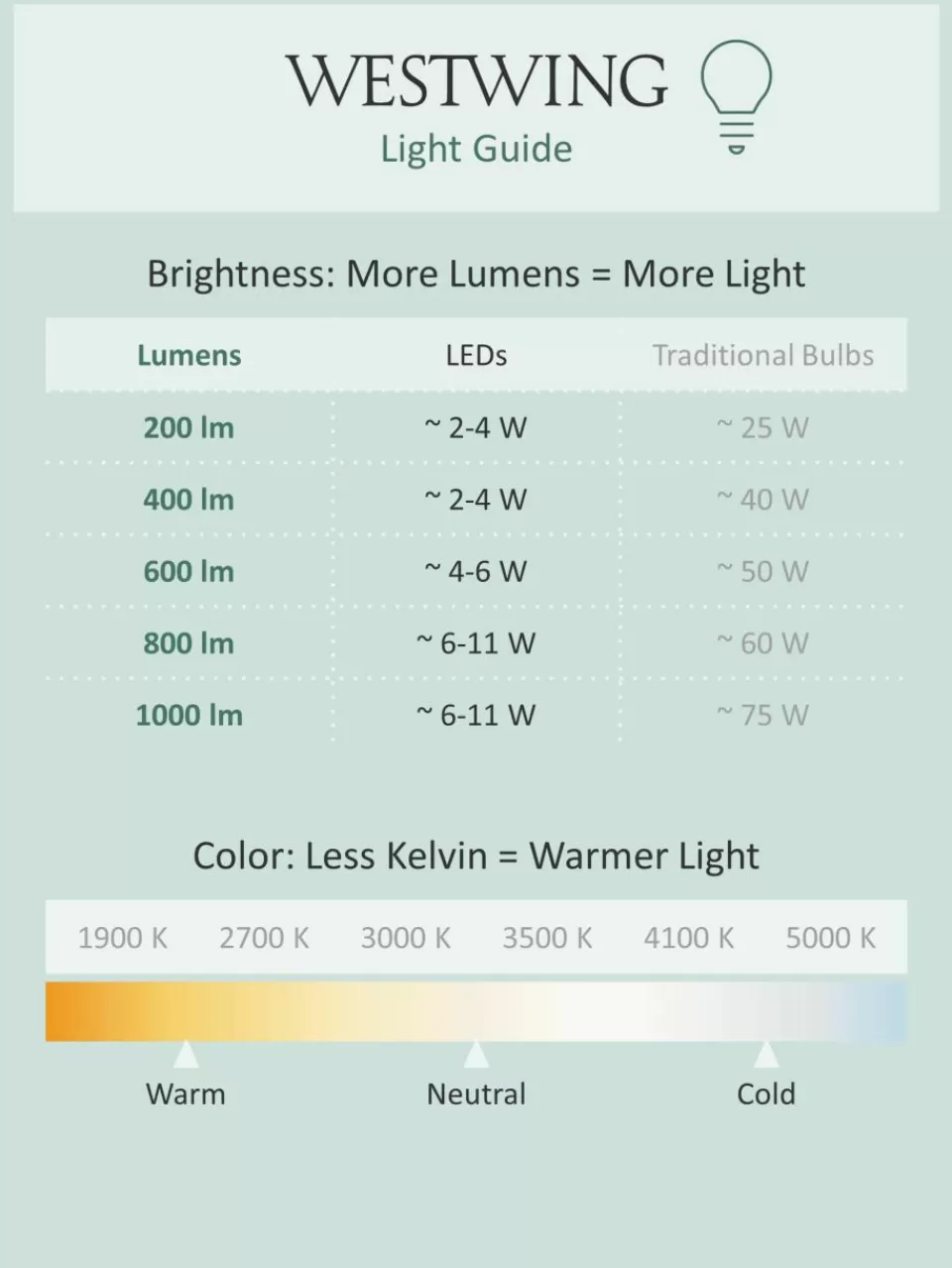 Markslöjd Batterij-aangedreven LED lichtslinger Twix, 285 cm | Kerstversiering