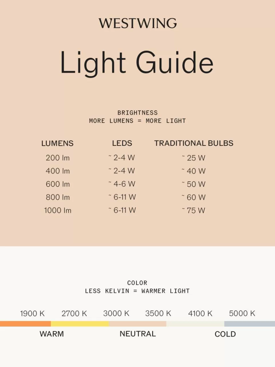 Westwing Dimbare E27 peertje, warmwit, 4.8 watt, 1 stuk | Lichtbronnen