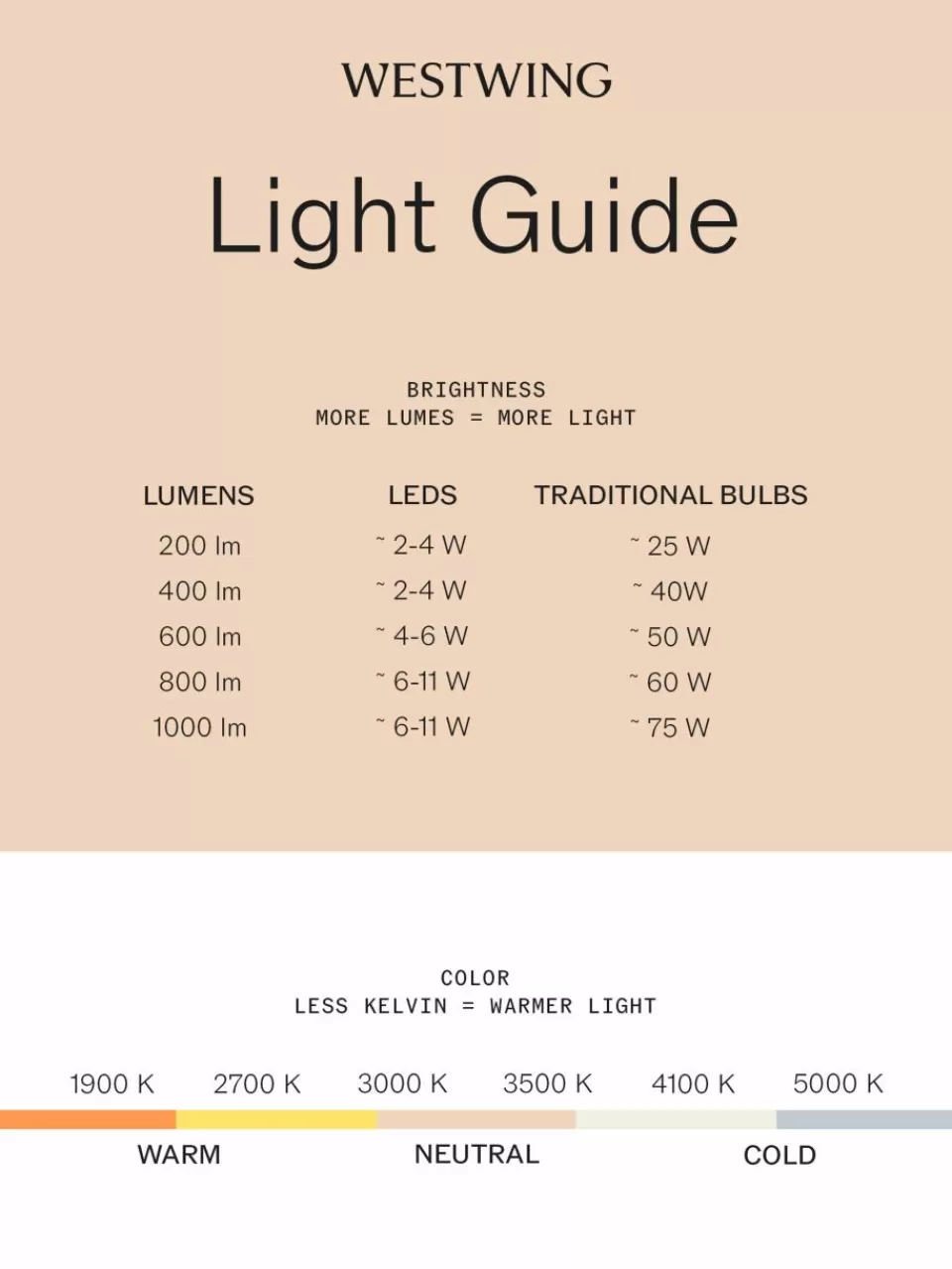 sompex Dimbare LED outdoor vloerlamp Boro | Buitenverlichting | Buitenverlichting