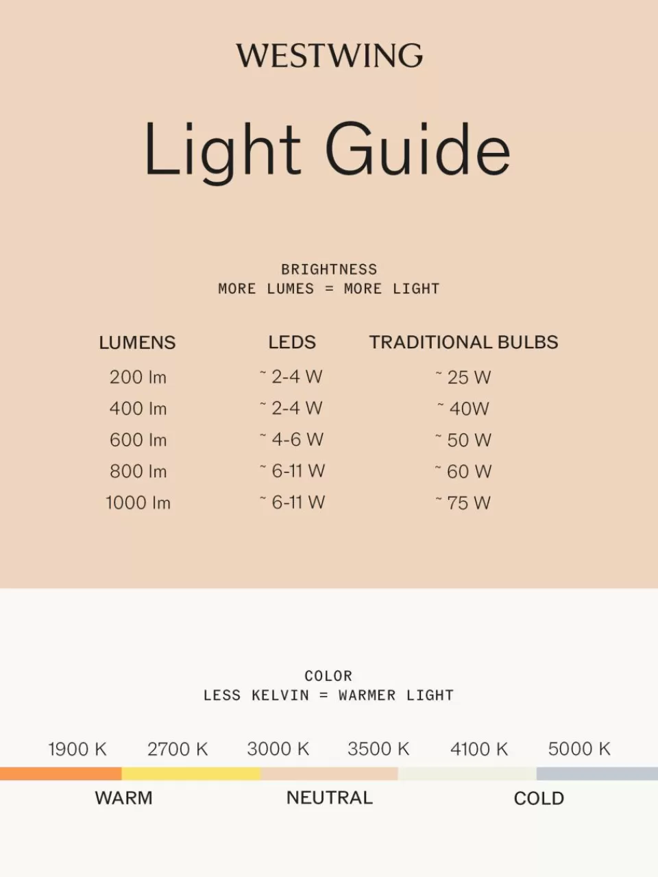 Westwing Grote LED vloerlamp Biconica | Staande Lampen